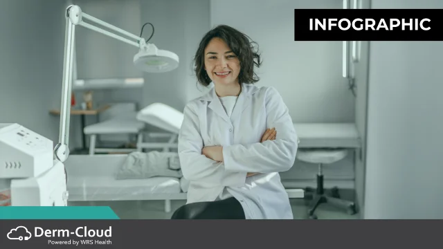 Set Your Dermatology Practice Up for Success With Derm-Cloud